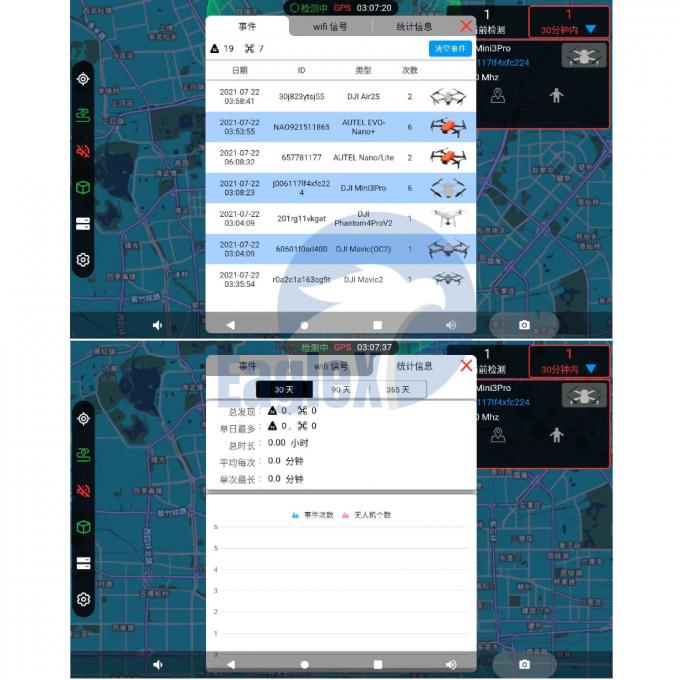 5km/10km 드론 탐지 시스템 1.4GHz 2.4GHz 5.2GHz Dji 드론 탐지 0